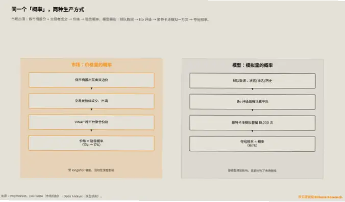 世界杯赔率预测是如何计算出来的？